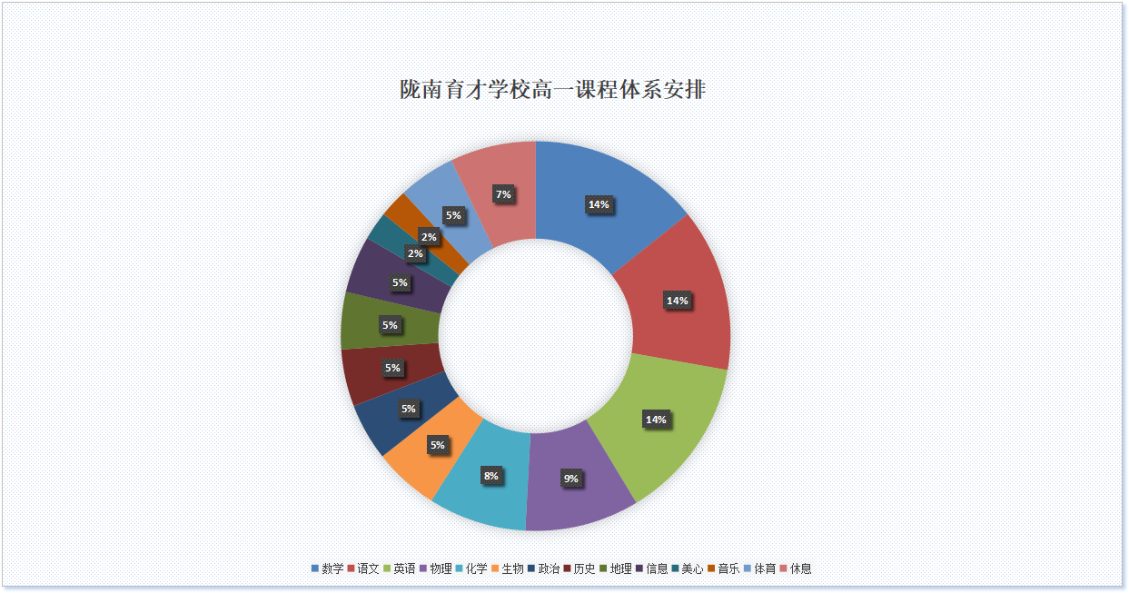 陇南育才学校课程体系图